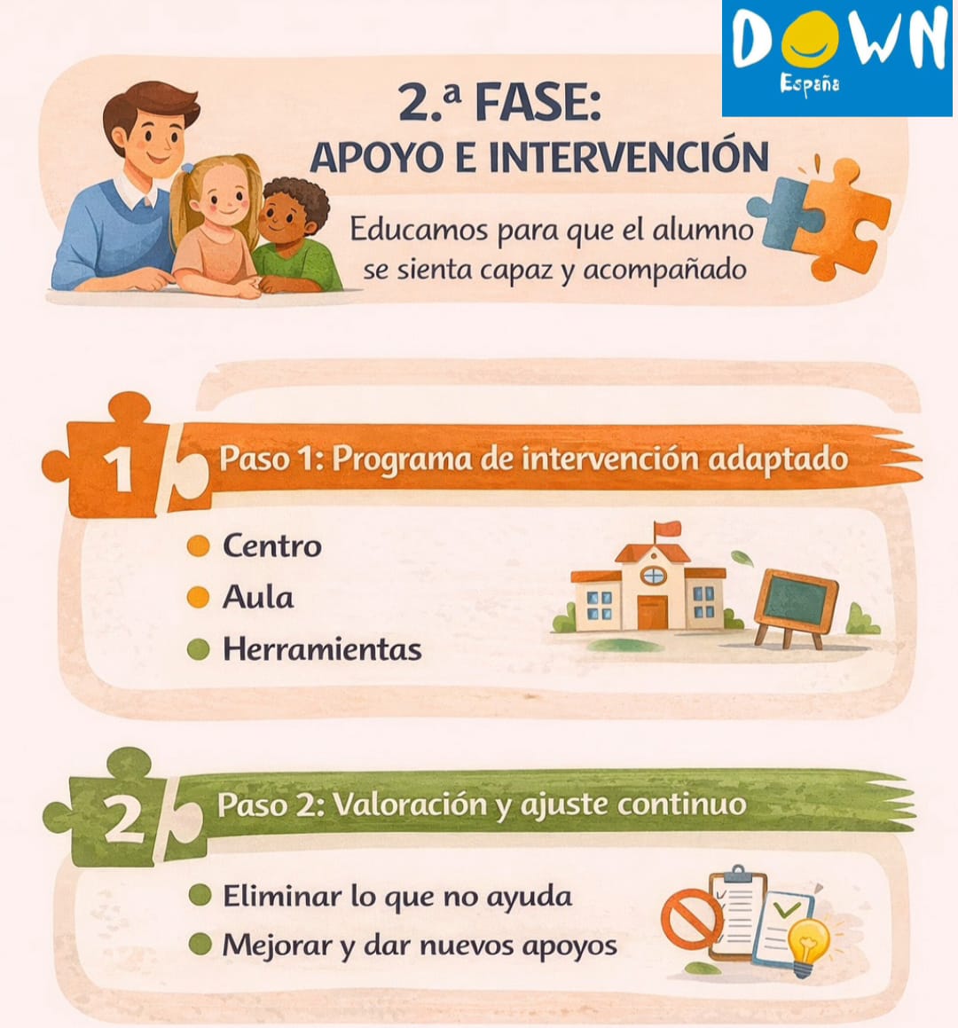 Infografía 2º fase de la intervención 