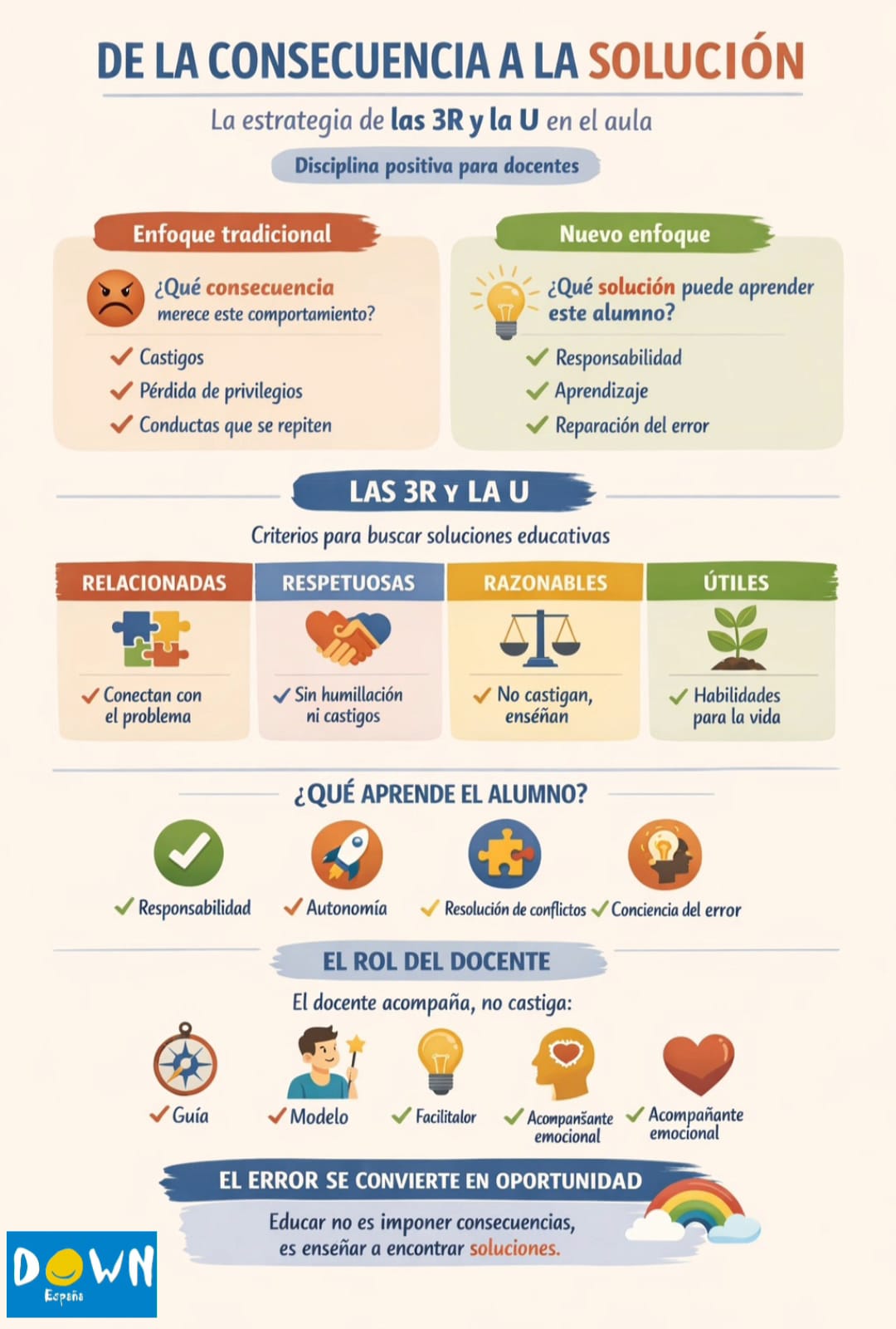Infografía de las 3R y la U