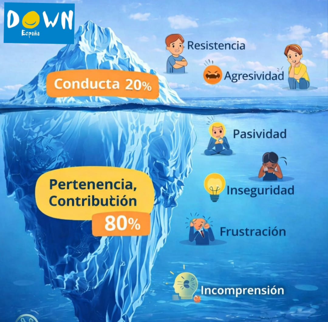 Un iceberg que representa la conducta 