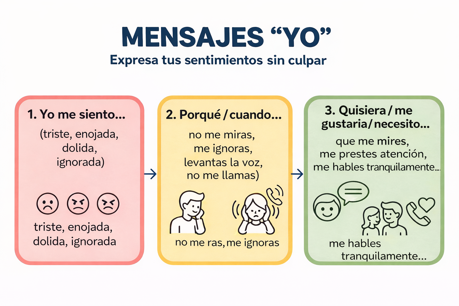 Imagen del mensajes-yo