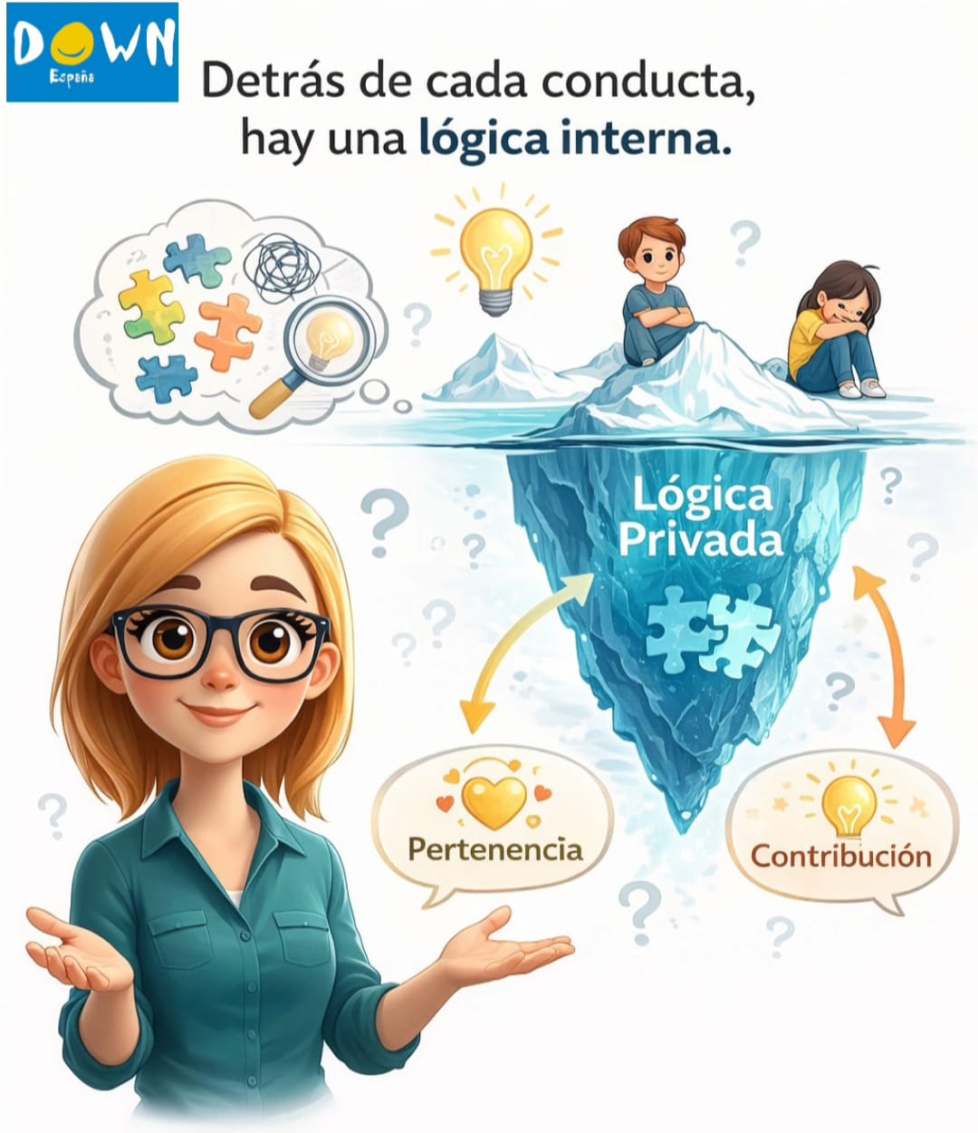 Imagen de la representación de la lógica privada 